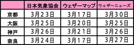 ２０２０開花予想_edited-1